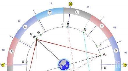 звездите съветват прекрасно време прегледи хора автомобили мълчете избегнете големи драми