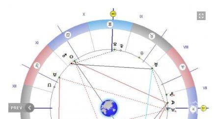 меркурий юпитер секстил денят чудесен преговори пътуване
