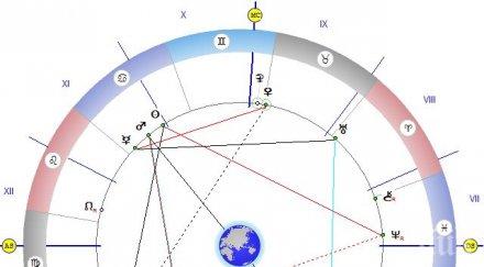 опасен квадрат небето пътувайте подписвайте нищо