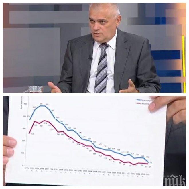ИЗВЪНРЕДНО! Вътрешният министър проговори за нападенията! Ако още веднъж се случи такова нещо, ще започна да мисля дали не е нещо политическо, нещо нарочно...