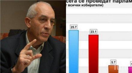 сътресение юрий асланов тежък коментар правителството парламента проучването афис