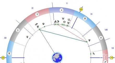 чуйте звездите време важна промяна
