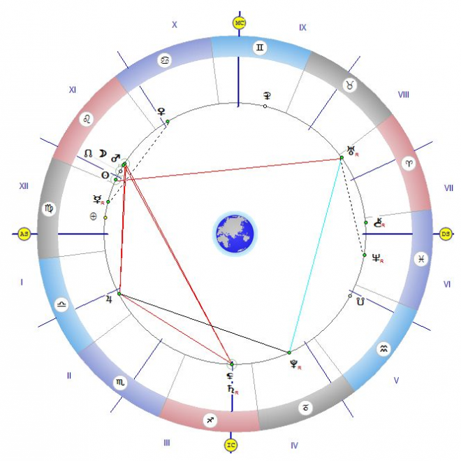 ЧУЙТЕ ЗВЕЗДИТЕ! Тежък ден за праведните и чисти по душа хора! Не пишете писма и не пускайте силна музика