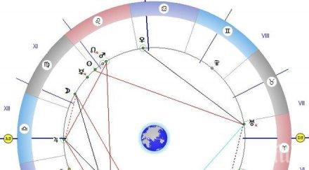 звездите говорят внимавайте парите загубите
