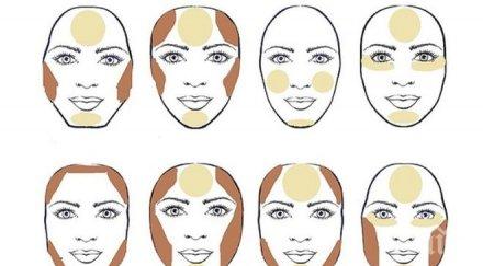 проучване формата лицето издава желанието жената доминира