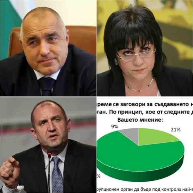 ПЪРВО В ПИК! Експресно проучване на Галъп: Корупцията е в центъра на политическия сезон