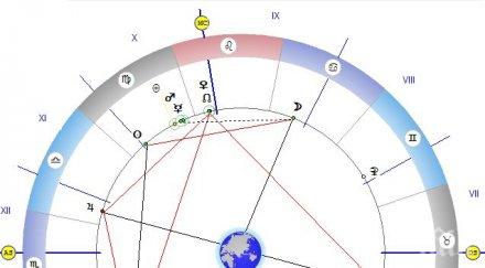 звездите говорят време любов сделки