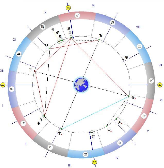 ЗВЕЗДИТЕ ГОВОРЯТ! Днес е време за любов и сделки