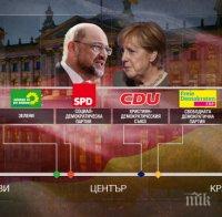 ПОБЕДА! Меркел върви към четвърти мандат