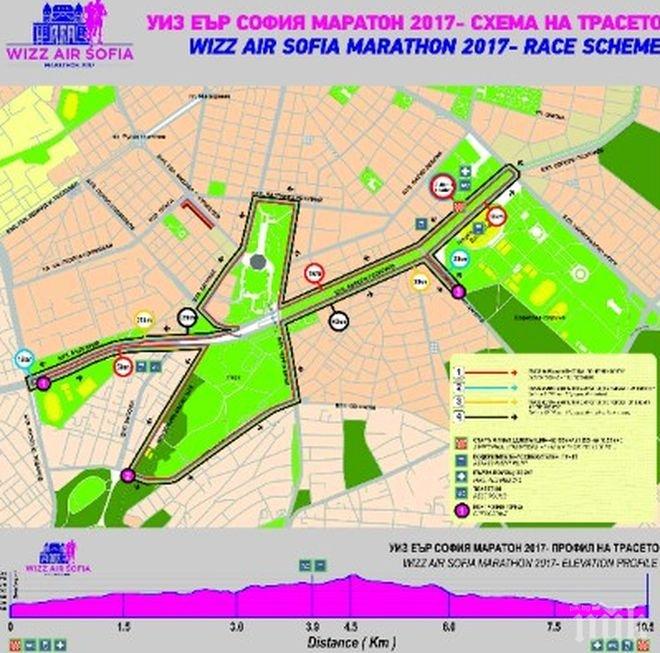 Важно! Промени в  организацията на движението във връзка със Софийския маратон