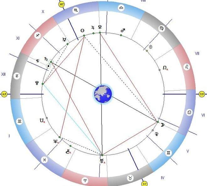 ЗВЕЗДИТЕ ГОВОРЯТ: Не се занимавайте с пари, има риск да станете жертва на измами