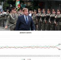 ЕКСПРЕСНО ПРОУЧВАНЕ НА 