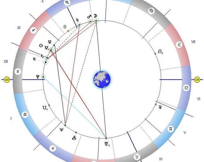 ЗВЕЗДИТЕ ГОВОРЯТ! Ако имате прилив на енергия, злите сили ви изкушават