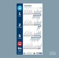 Столична община пуска система за ориентация за туристи и жители на София 
