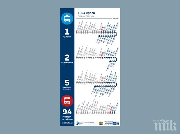 Столична община пуска система за ориентация за туристи и жители на София 