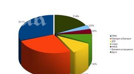 sora 8219 протоколите герб 3058 бсп 2726