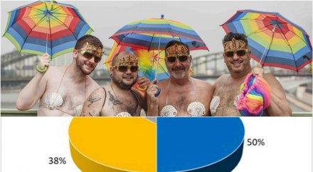 първо пик галъп горещо проучване истанбулската конвенция българите твърдо против третия пол графики