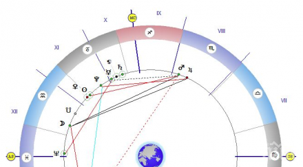 звездите говорят повече работете говорете