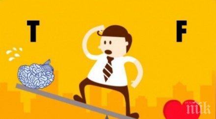 лесен тест емоционална интелигентност