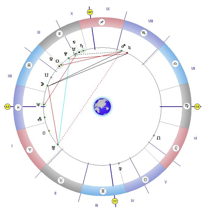 ЗВЕЗДИТЕ ГОВОРЯТ! Повече работете, по-малко говорете!