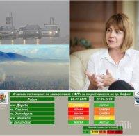 ОТ ПОСЛЕДНИТЕ МИНУТИ! Фандъкова с извънредно съобщение във Фейсбук! Въздухът в София още по-мръсен, тръгват проверки