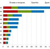 Българинът явно богатее: НСИ отчете 42% повече екскурзии в чужбина за Коледа