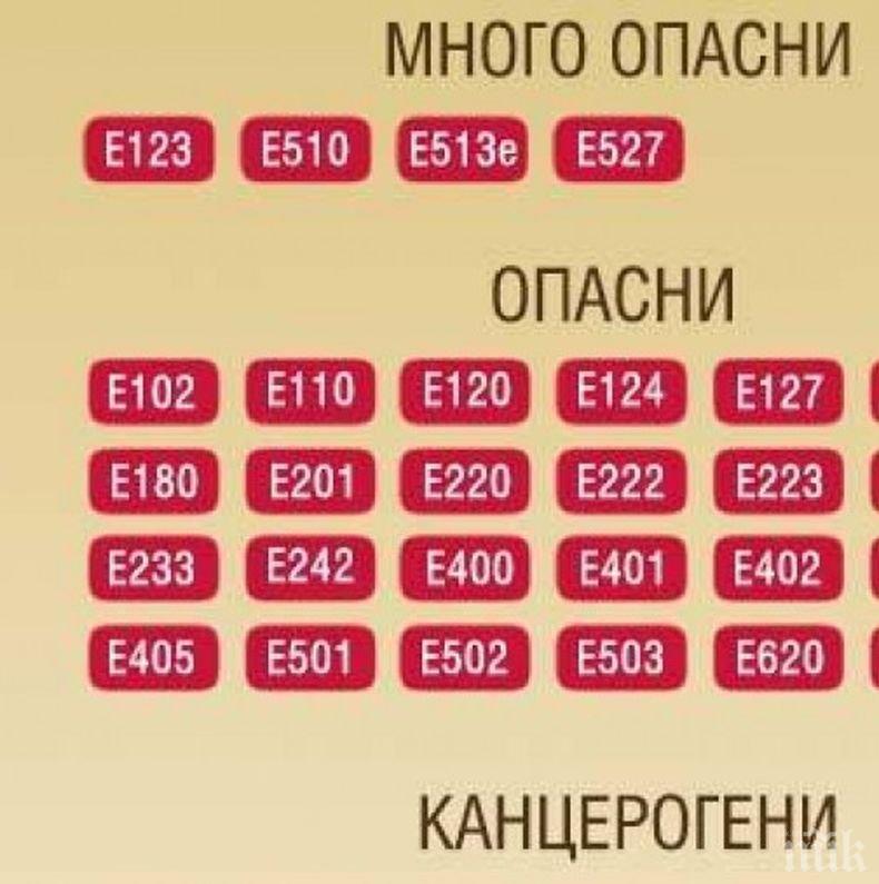 ПРОБИВ! Ученици създадоха приложение показващо Е-тата в храните