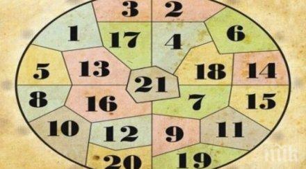 тест разберете готви бъдещето кръга нострадамус