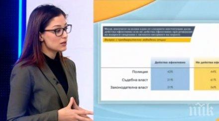 горещо проучване българите страхуват престъпления страхуват ромите