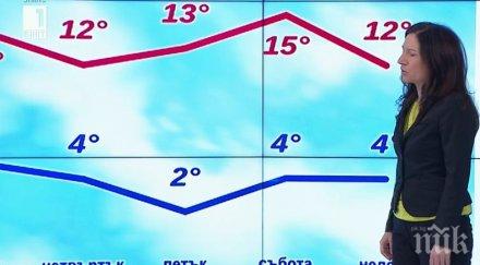 синоптик лято идва дъжд снимки