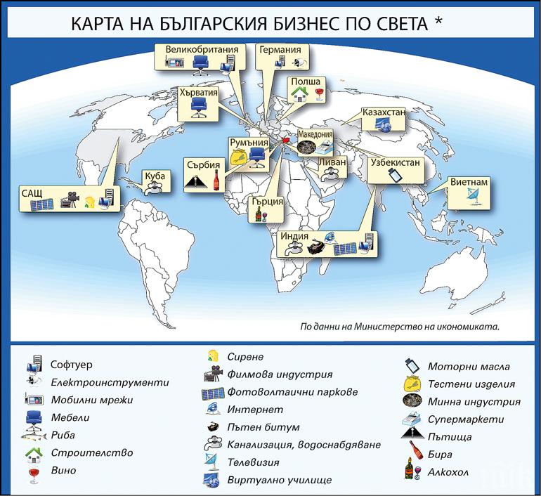 Българският бизнес става световен: На Запад изнасяме ИТ услуги, на Изток - електрооборудване