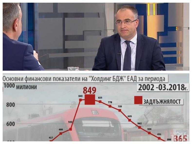 ГОРЕЩА ТЕМА! Зам.-министър с нови разкрития за пожара във влака! Кога ще имаме нов, комфортен жп транспорт? 