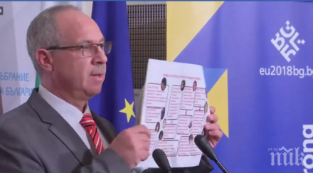 извънредно пик гръмна мездра гейт герб изнесе шокиращи данни шуробаджанащина схема обновена