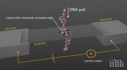 испански учени изобретиха мембрана порест графен