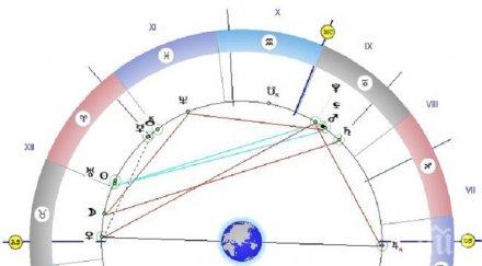 астролог имате прилив сили изкушават злите сили