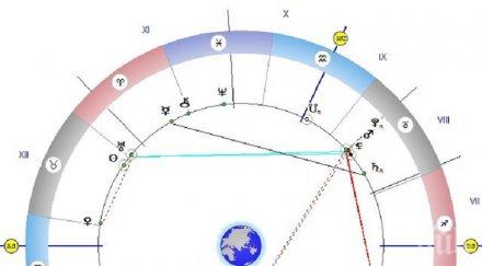 астролог повече работете говорете