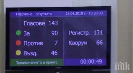 депутатите гласуваха промените кодекса труда
