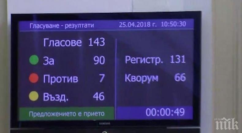 Депутатите гласуваха промените в Кодекса на труда
