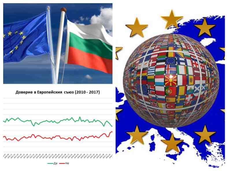 ГОРЕЩ БАРОМЕТЪР! Ново проучване на Галъп: Категорично сме проевропейци, но още има българи с уклон към комунизма