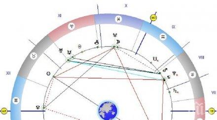 астролог изпълнявайте обещанията говорете прекалено