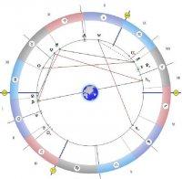 Астролог: Може да установите връзка с небесните сили