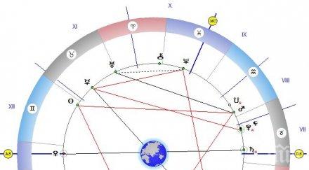 астролог съветва обръщайте внимание ярките сънища