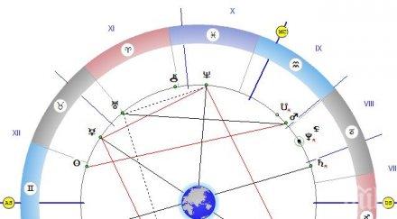 страхотен ден звездите нареждат перфектно смелите имат шанс променят живота