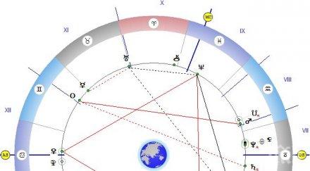 астролог предупреждава обръщайте внимание сънищата