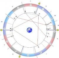 Астролог съветва: Вслушайте се в интуицията си, господстват скритите сили