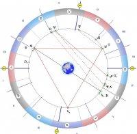 Астролог: Небесната механика носи мир и равновесие, лесно се освобождаваме от негативна енергия