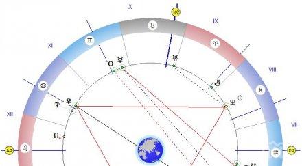 астролог небесната механика носи мир равновесие лесно освобождаваме негативна енергия