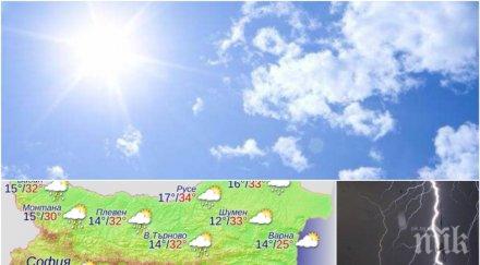 неделно разнообразие слънце дъжд гръмотевици края уикенда