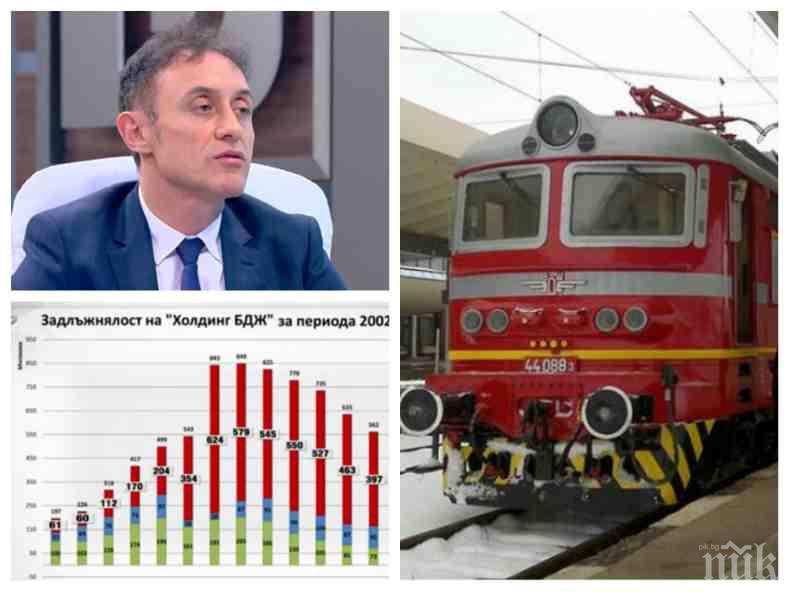 БДЖ ПРЕД КОЛАПС! Спират ли влаковете?! Изпълнителният директор с нови разкрития - има ли надежда да се возим в лукс