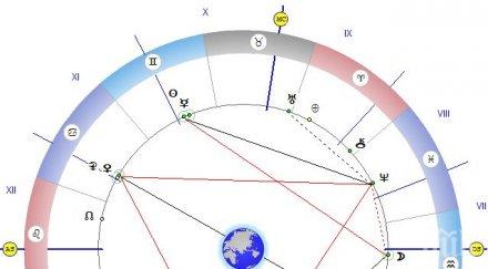 астролог важен съвет говорете нарушавайте клетвите